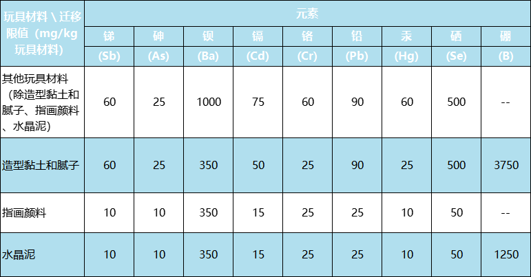 新版國(guó)際玩具安全標(biāo)準(zhǔn)有什么不同？